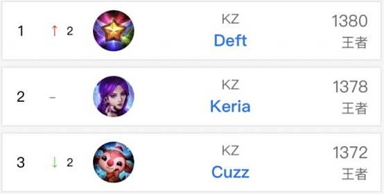 利雅得胜利客战新未来城体育：C罗PK拉卡泽特；菲利克斯首发